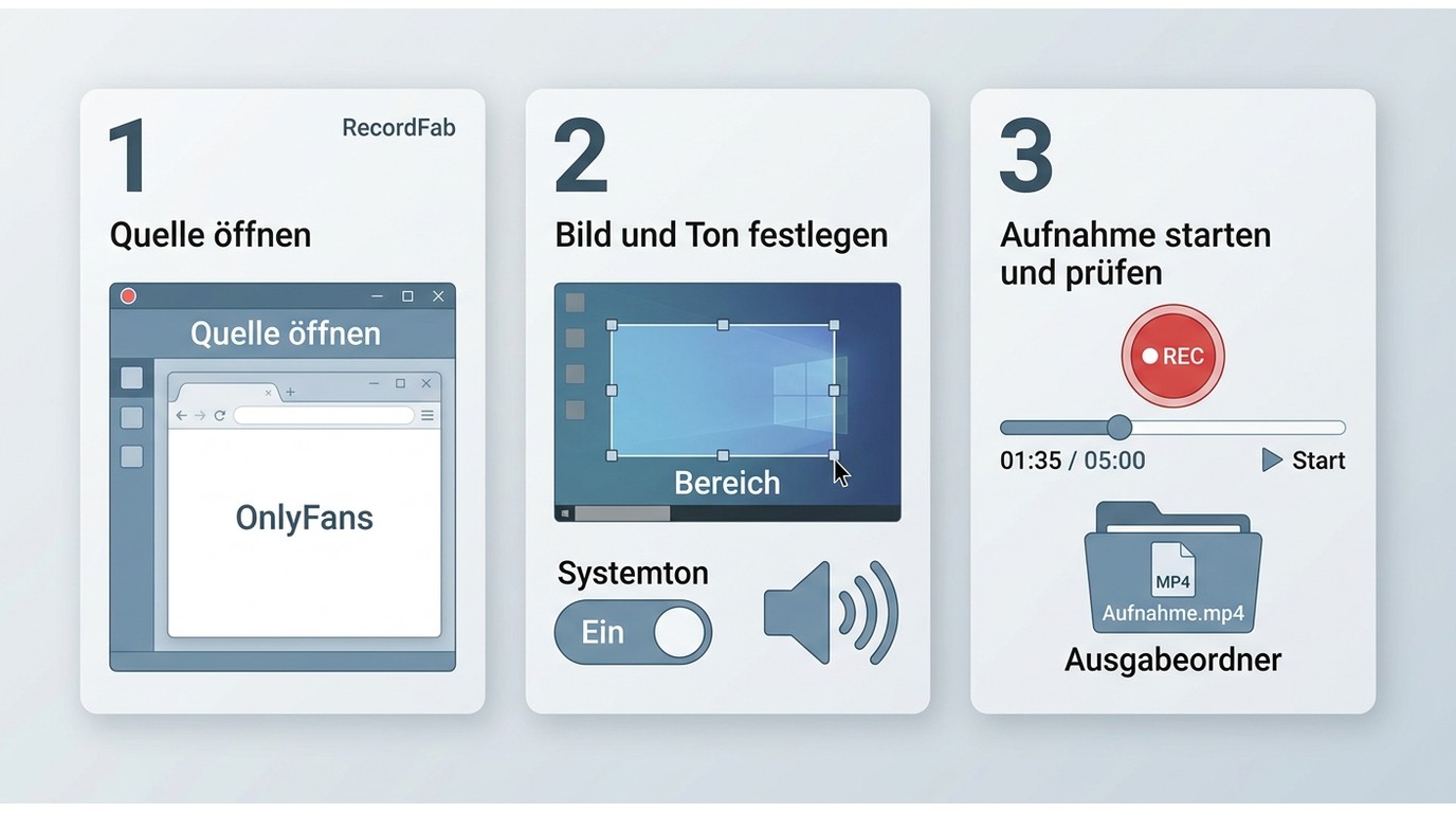 RecordFab-Ablauf in drei Schritten von Quelle öffnen bis Datei im Ausgabeordner.