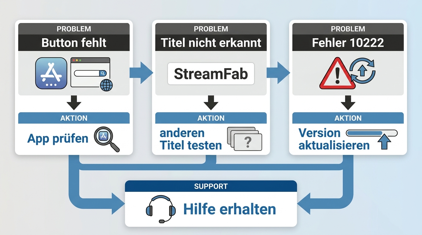 Diagnoseweg für Disney+ Download-Probleme mit StreamFab, Titeln und Fehler 10222