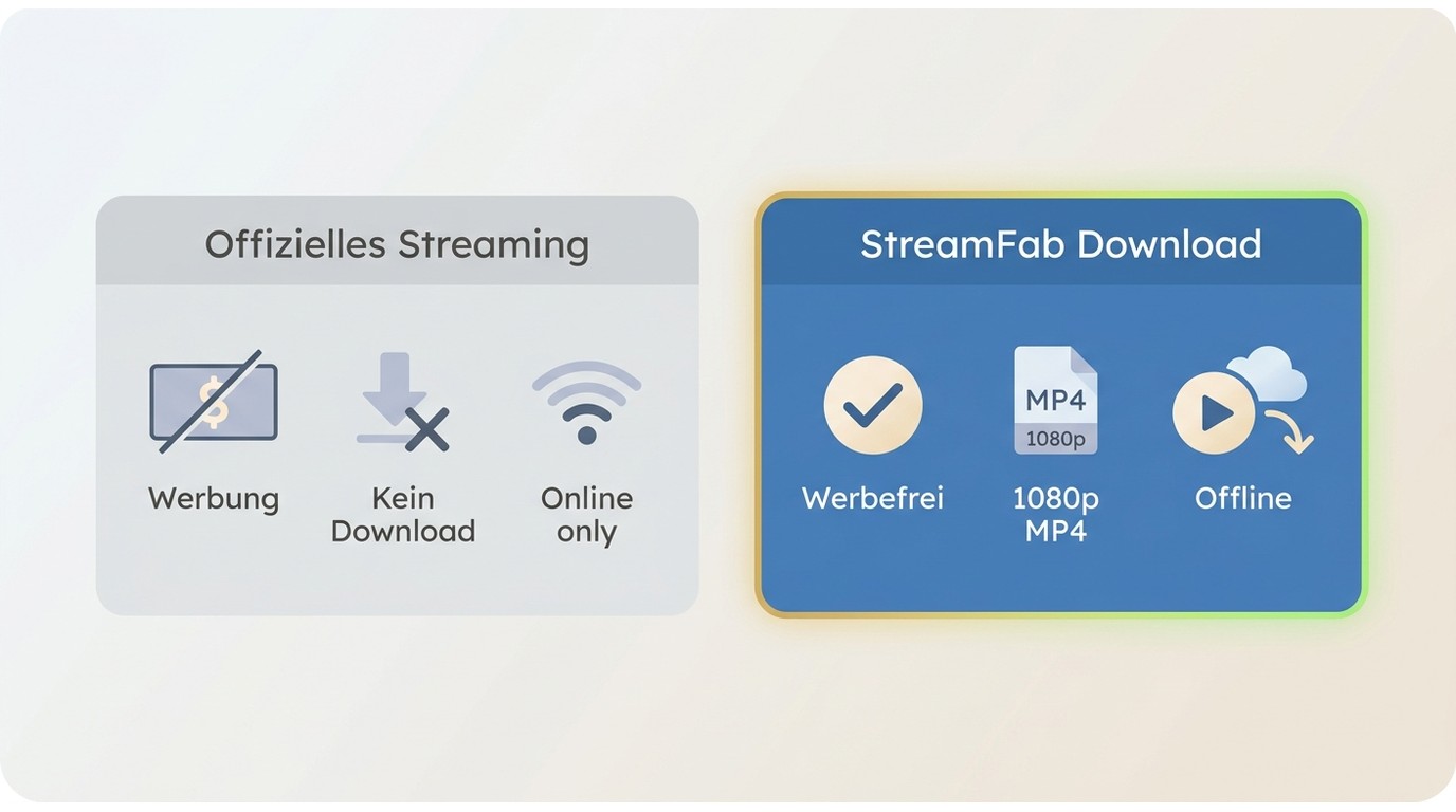 Vergleich von Prime Video Streaming Bildschirmaufnahme und StreamFab Freevee Download