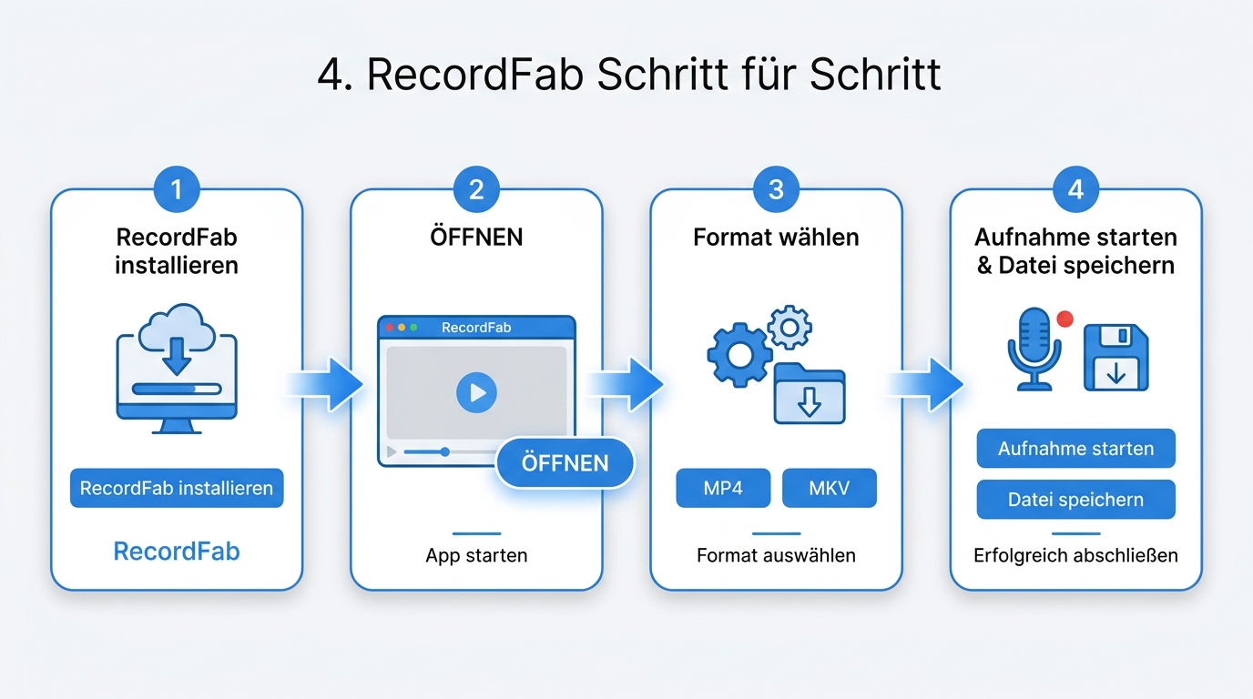 RecordFab Anleitung in drei Schritten