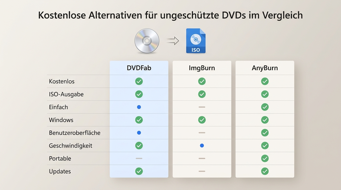 Kostenlose alternativen f r ungesch tzte dvds im v b65a78