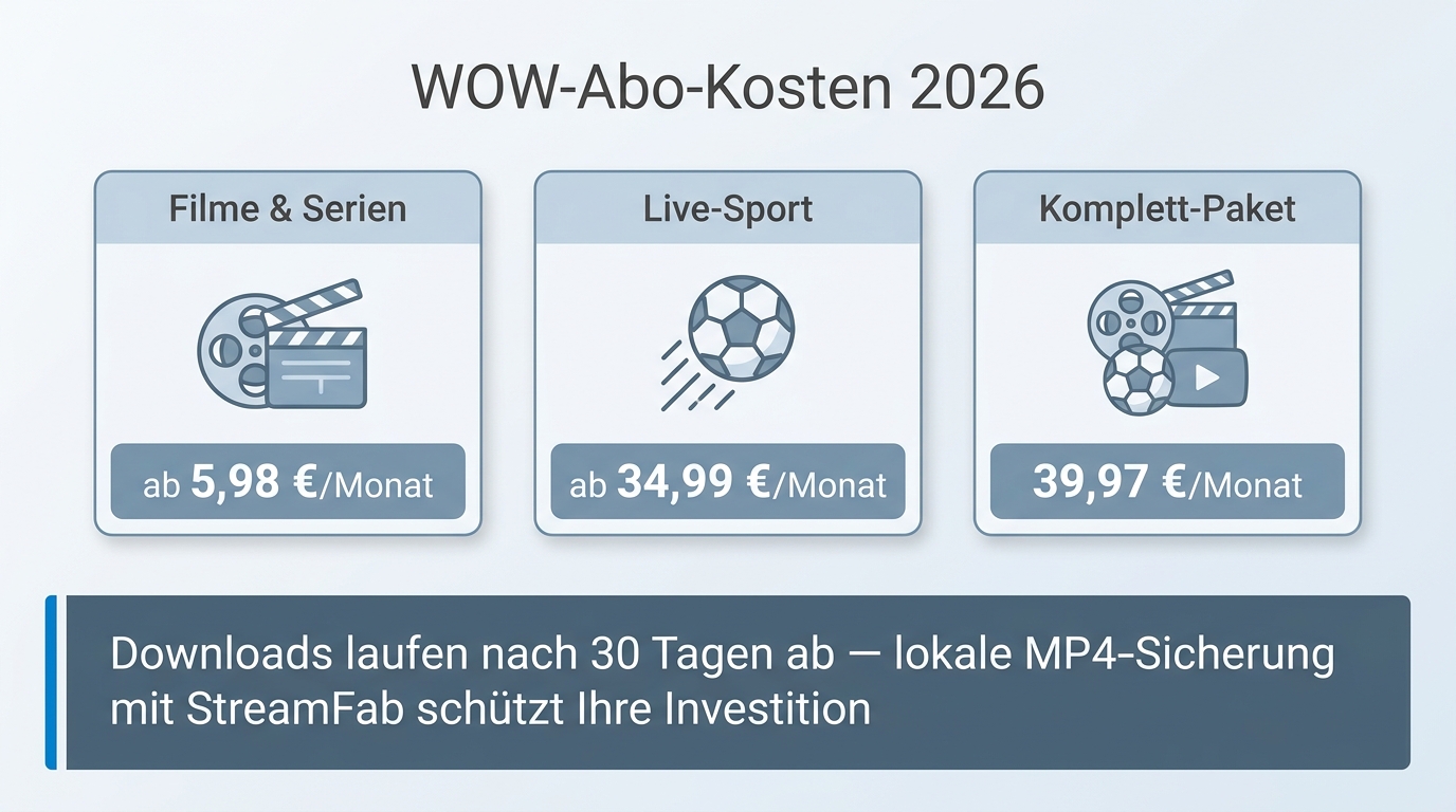 WOW Preise in Deutschland für Filme Serien Live Sport und Premium