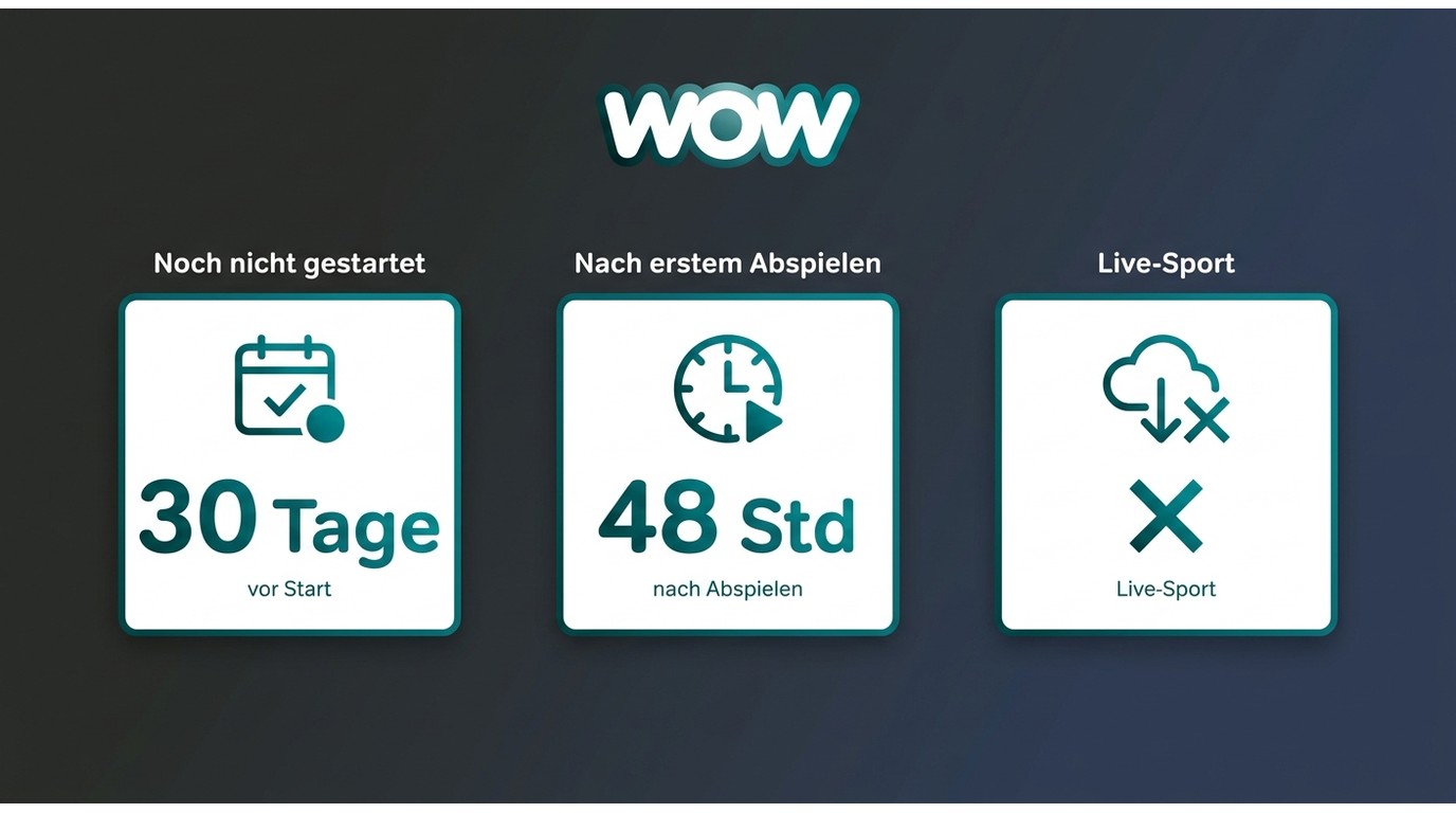 WOW Download-Limits mit 30 Tagen Speicherzeit und 48 Stunden nach Wiedergabestart