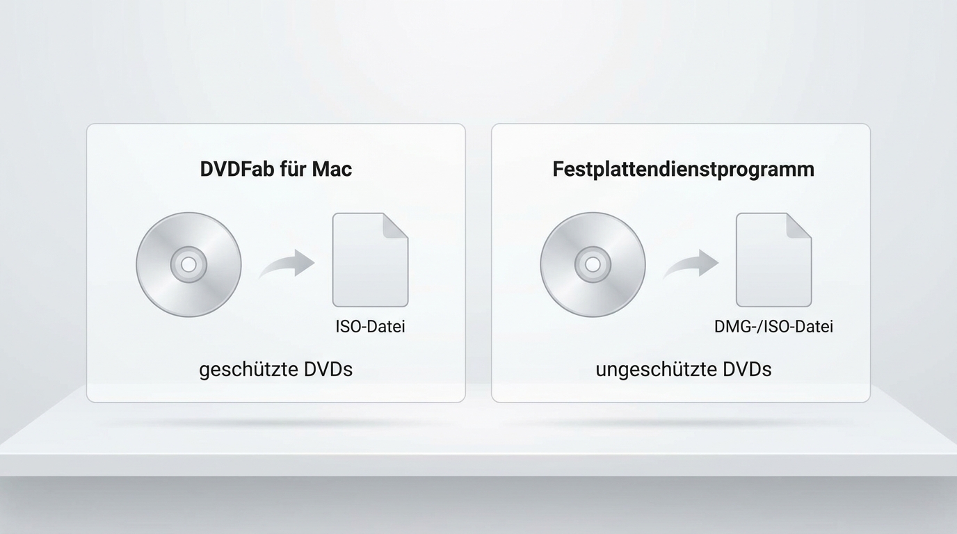 Iso von dvd erstellen auf dem mac