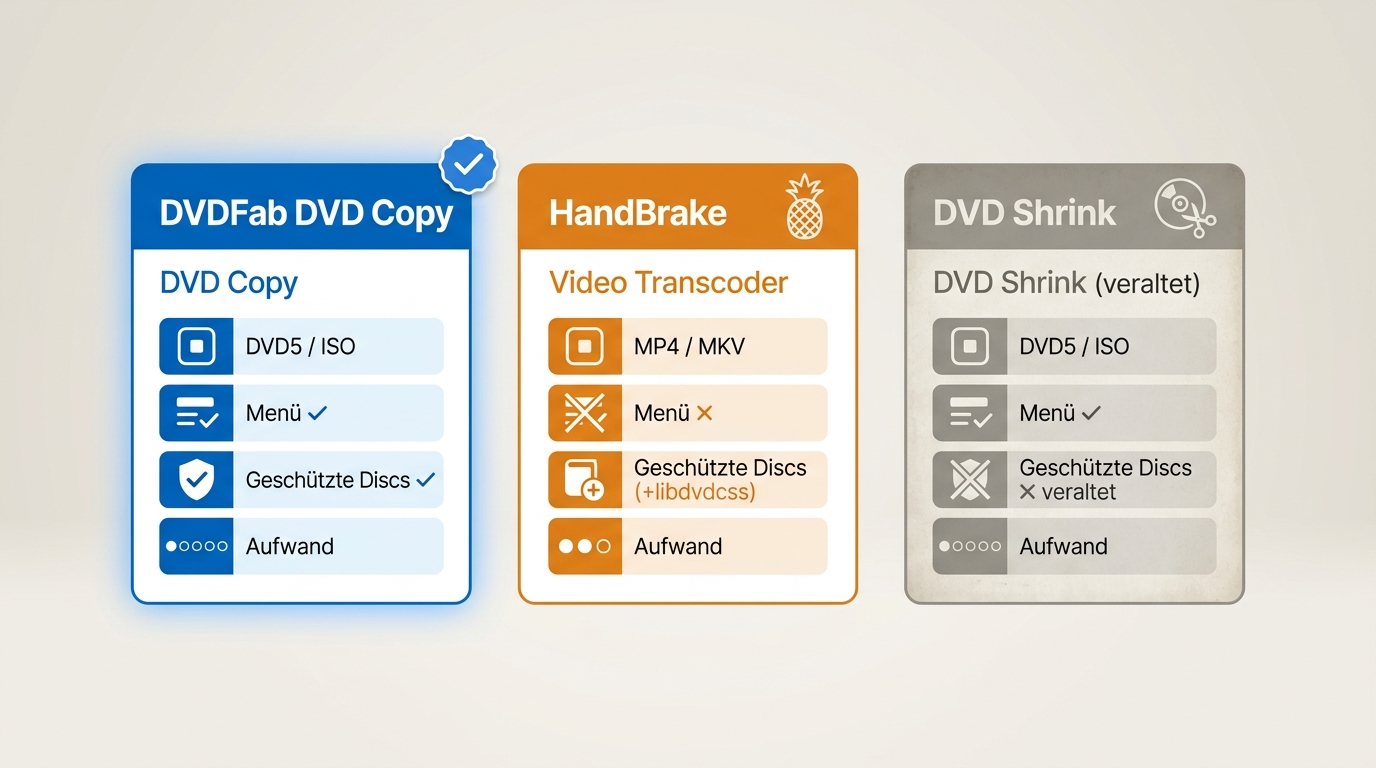 DVDFab DVD Copy, HandBrake und DVD Shrink beim DVD komprimieren
