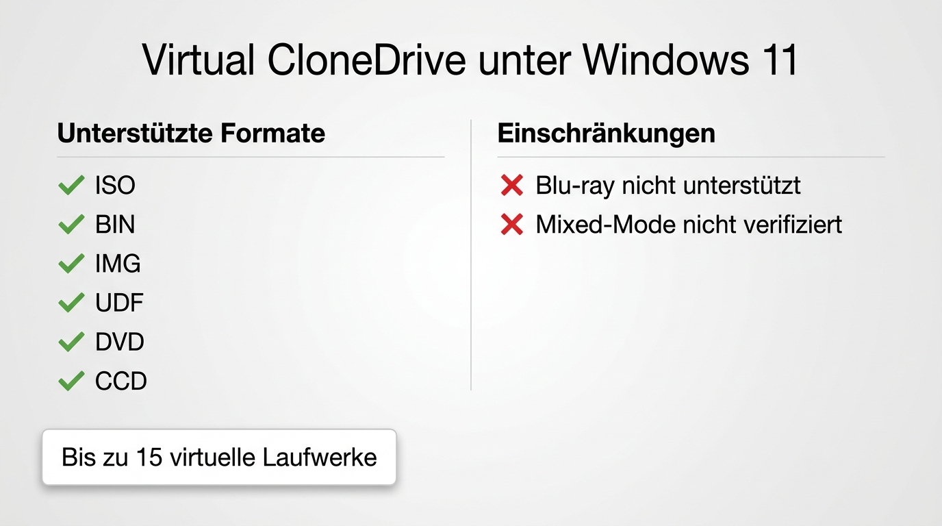 Virtual CloneDrive unter Windows 11 mit ISO BIN IMG UDF DVD und CCD