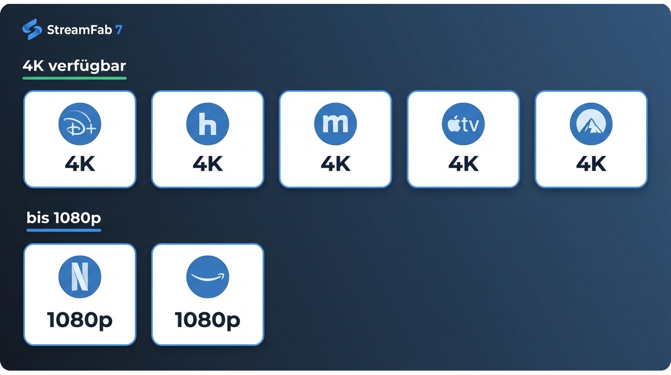 StreamFab 7: neue Oberfläche, Dienstqualität und parallele Downloads
