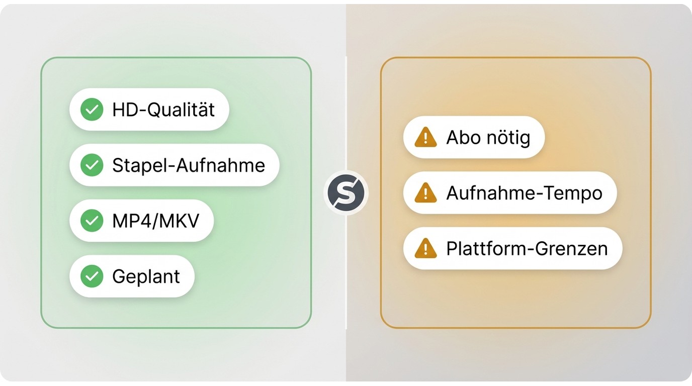 RecordFab Preis, Testversion und Lizenz