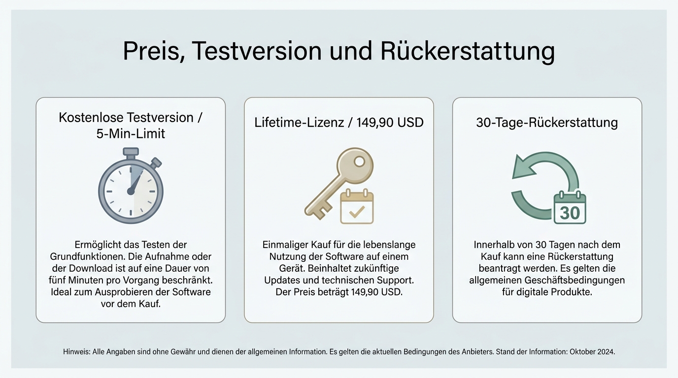 Kigo Movie One Preis, Testversion und Rückerstattung