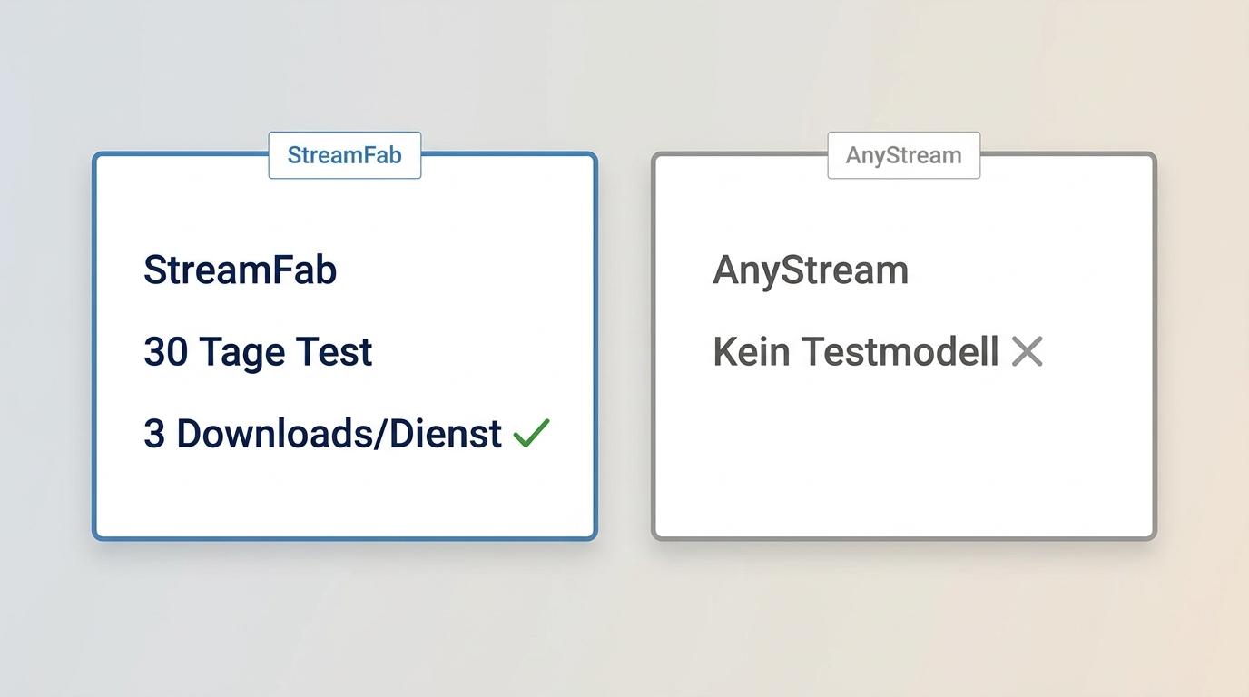 StreamFab-Testversion und AnyStream-Status im Vergleich