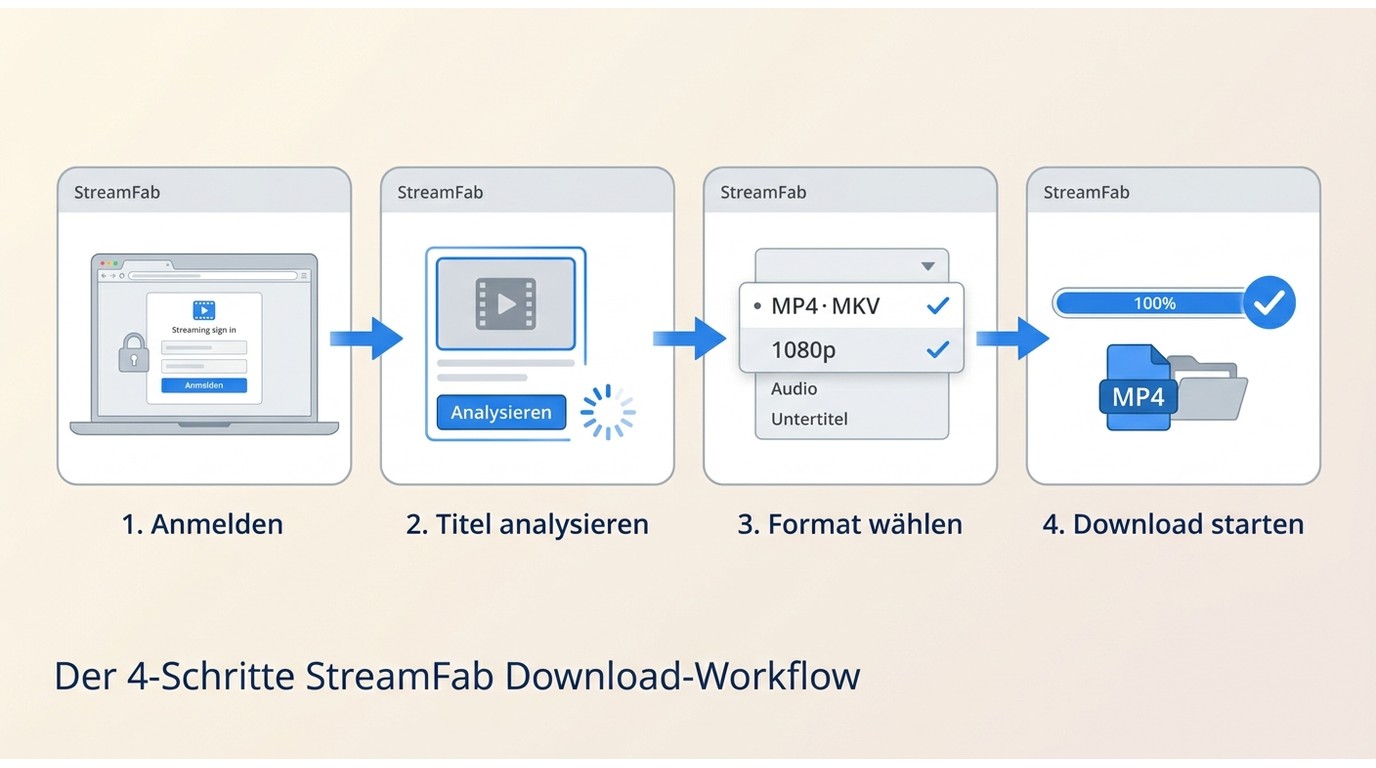 StreamFab Download-Ablauf mit Dienst, Titel, Format und Warteschlange
