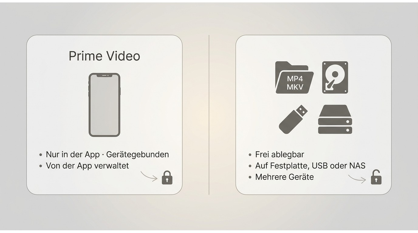 Prime Video App-Download und lokale MP4- oder MKV-Datei im Vergleich