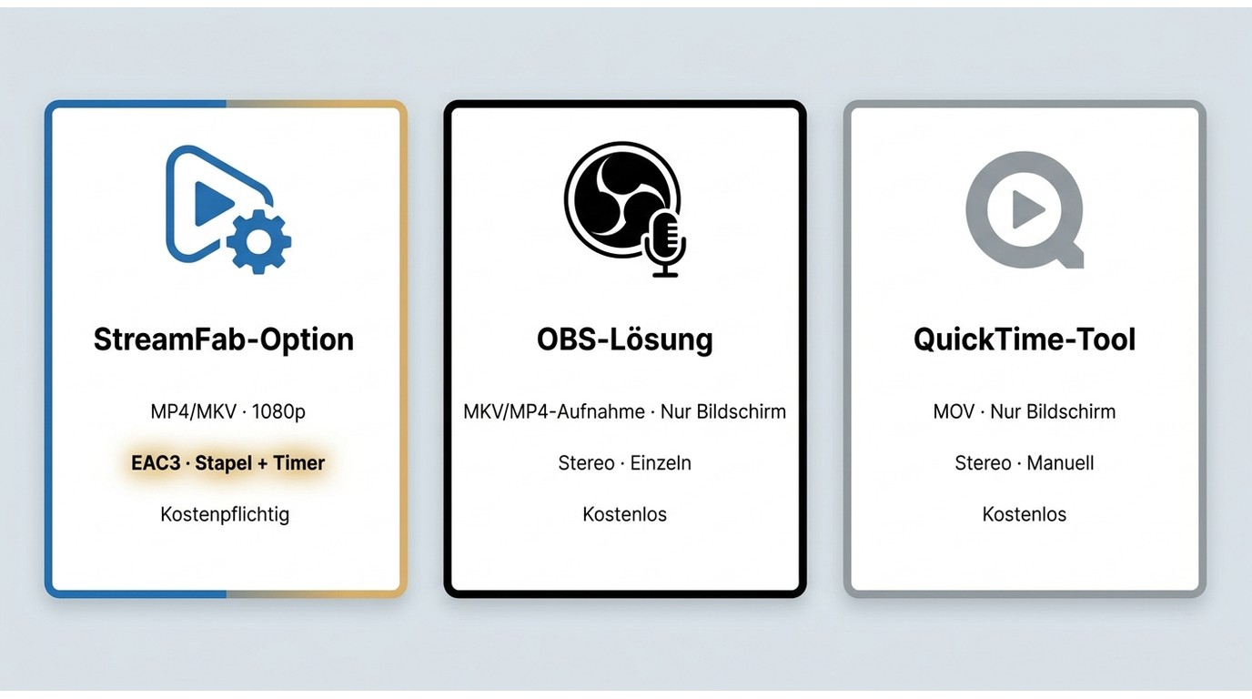 StreamFab, OBS Studio und QuickTime Player für Disney+ auf dem Mac im Vergleich