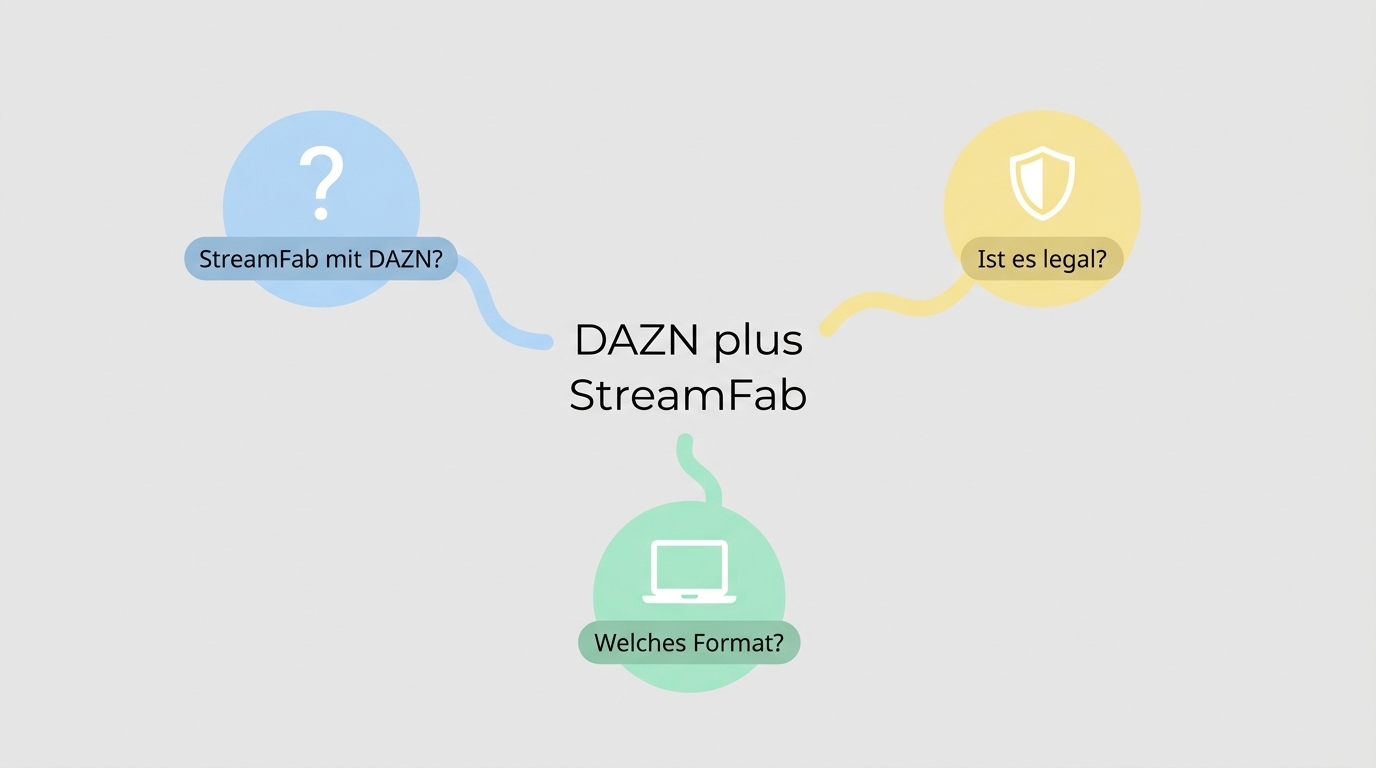 Häufige Fragen zu DAZN offline