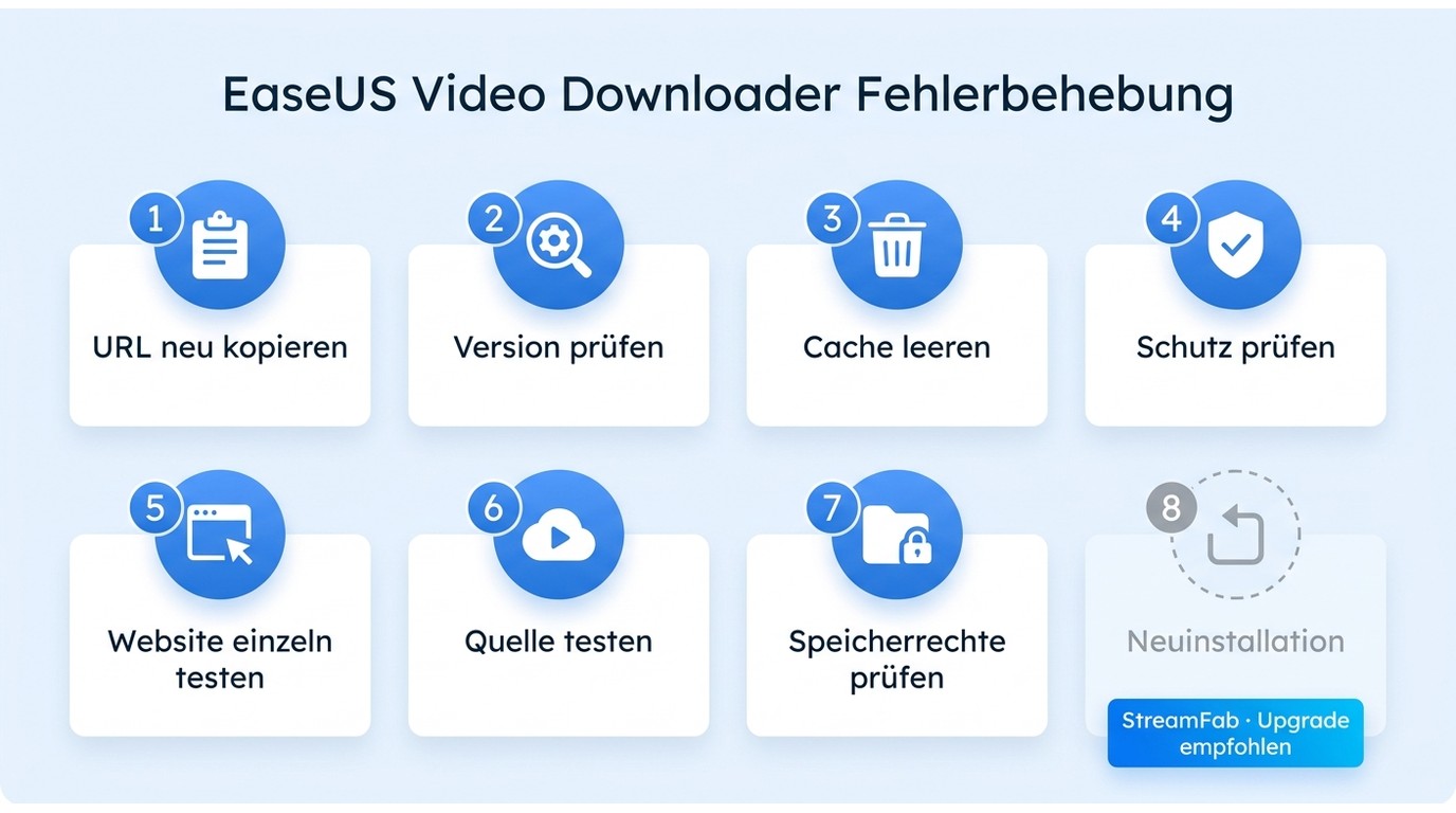 EaseUS Fehlercheck: 8 Schritte von URL prüfen bis zur Neuinstallation als letztem Schritt