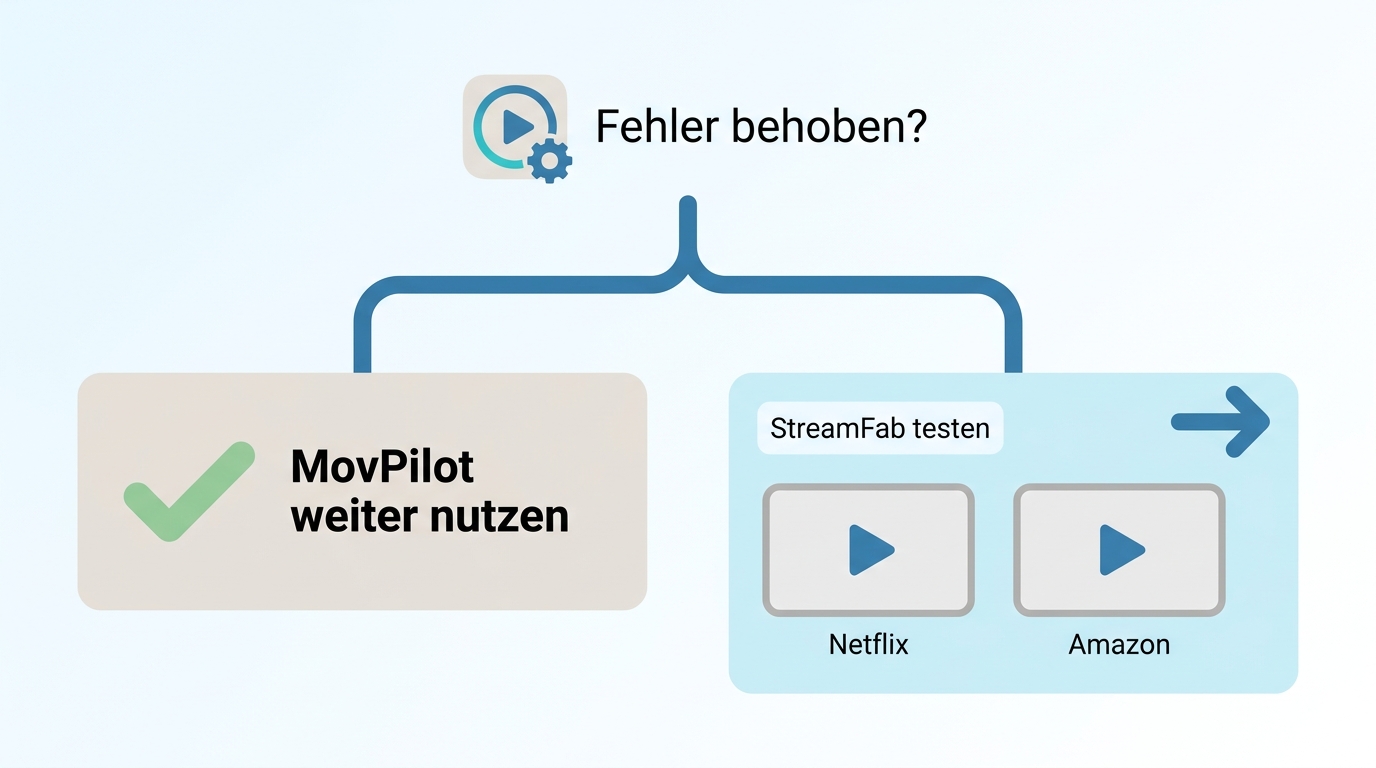 Fazit: Erst prüfen, dann entscheiden