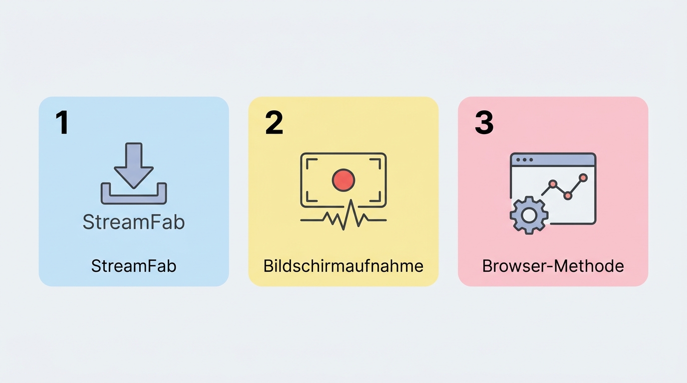 Drei Wege für PC und Mac