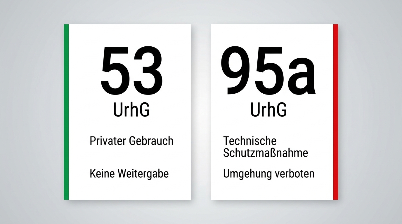 § 53 UrhG Privatkopie vs. § 95a UrhG Schutzmaßnahmen: Unterschiede im deutschen Urheberrecht