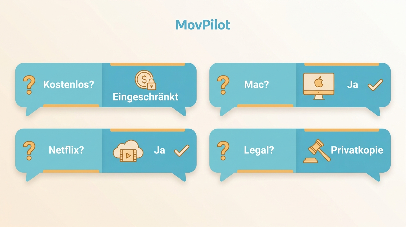 Häufige Fragen zum MovPilot-Download