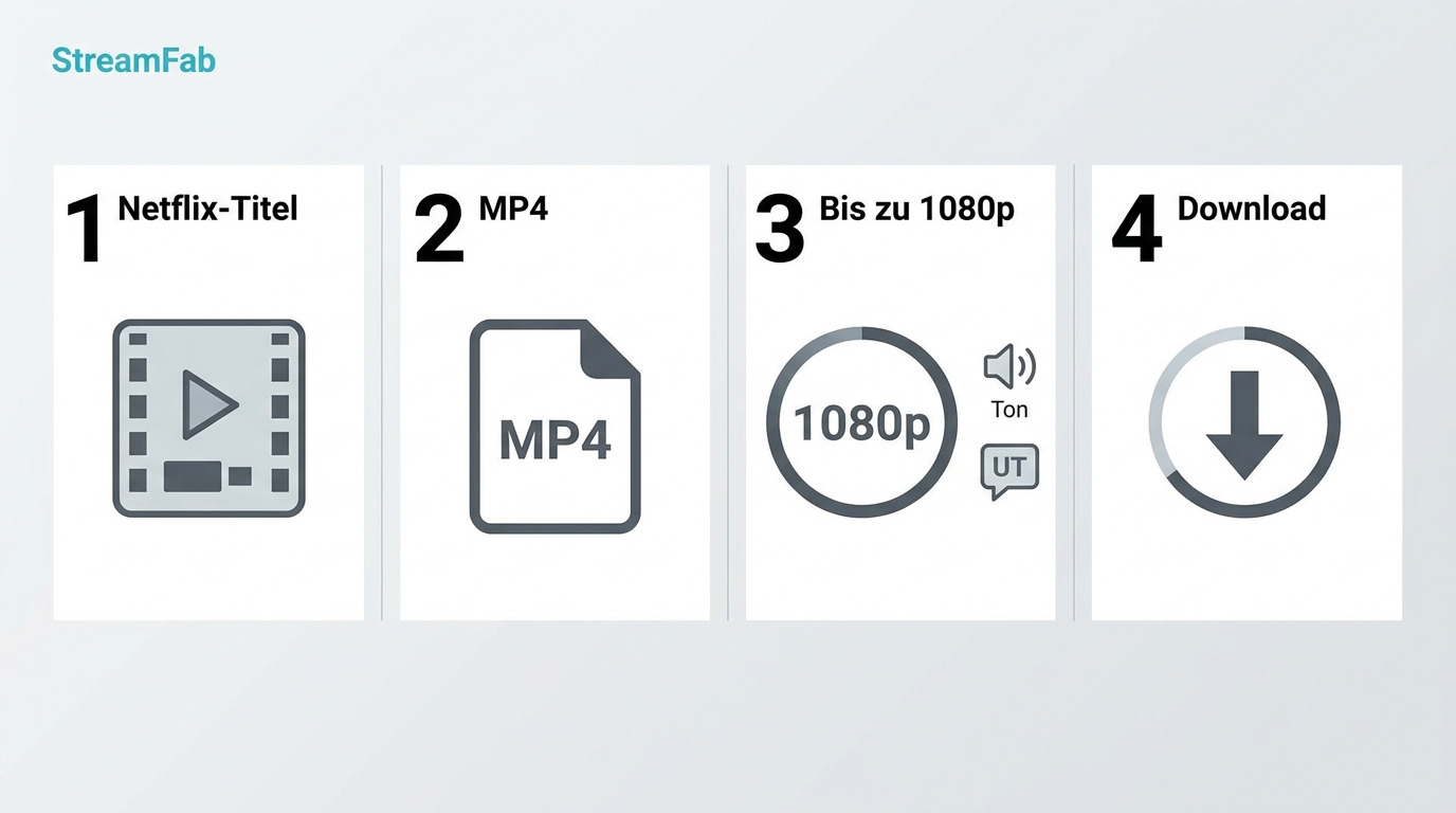 StreamFab mit Netflix-Titel, MP4-Auswahl, 1080p-Qualität und Download-Fortschritt.