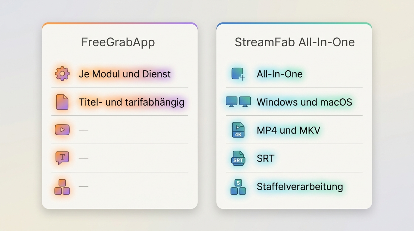 FreeGrabApp und StreamFab im Vergleich