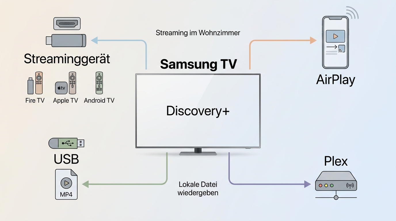 Discovery+ auf Samsung TV mit App, Streaminggerät oder Casting ansehen