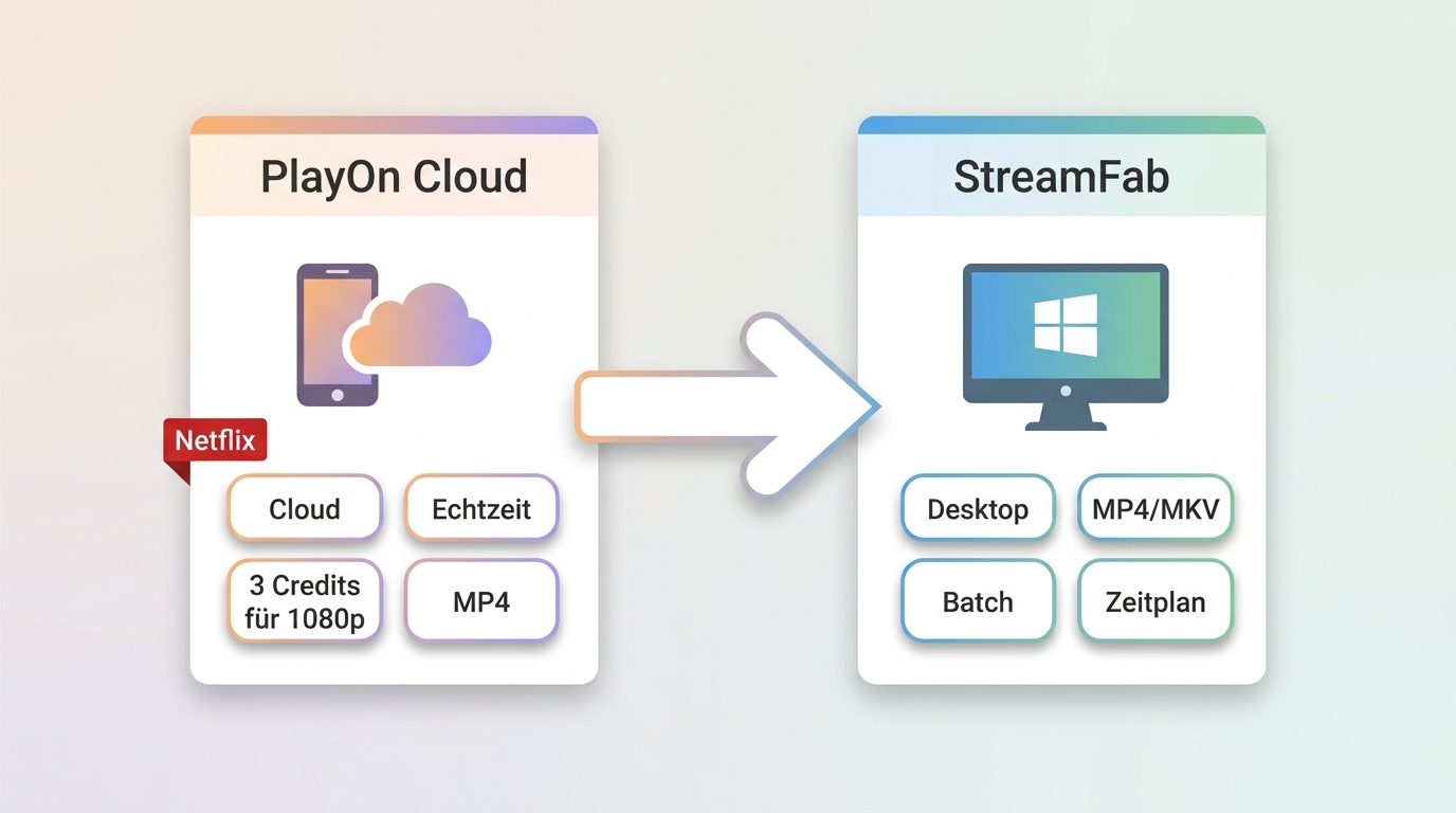 StreamFab als PlayOn Cloud Alternative im Vergleich
