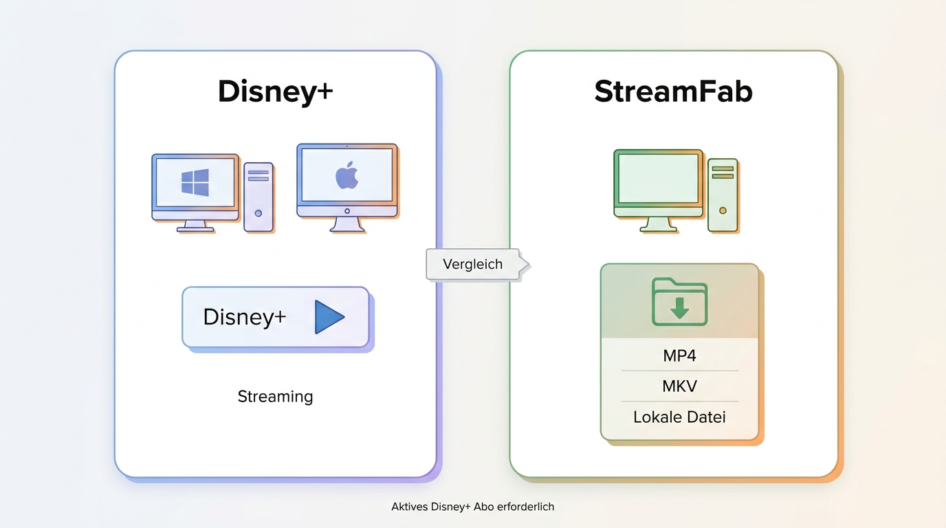 Disney+ auf Windows und Mac offline nutzen
