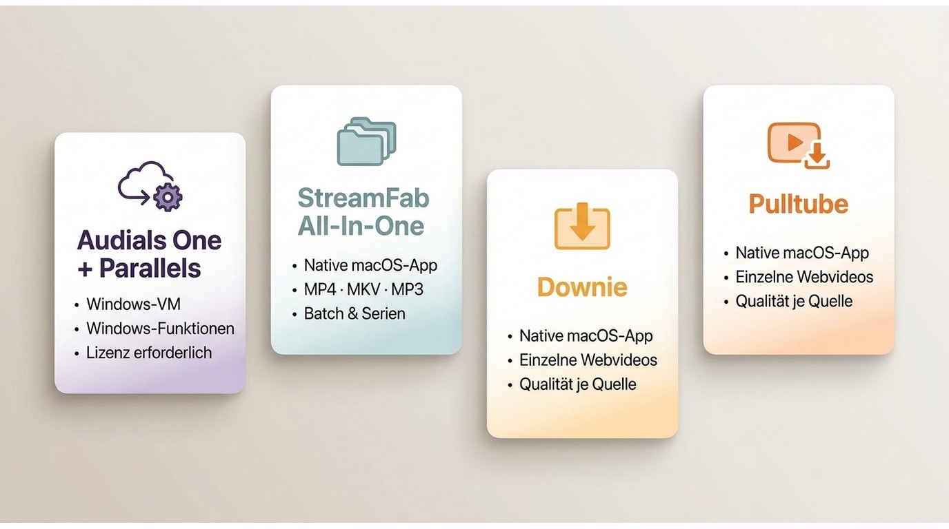 Audials über Parallels StreamFab Downie und PullTube auf dem Mac