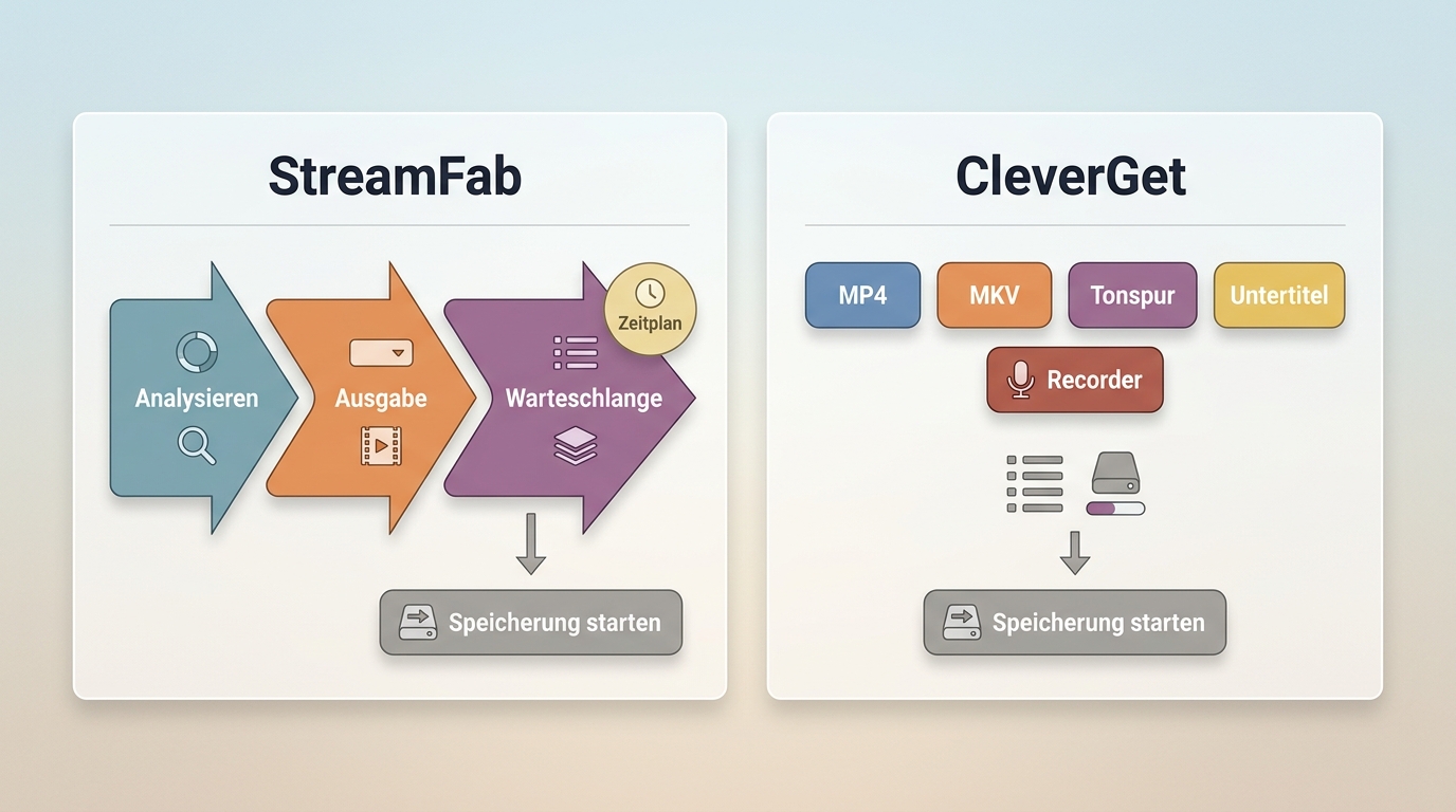 CleverGet vs StreamFab Download Ablauf im Vergleich