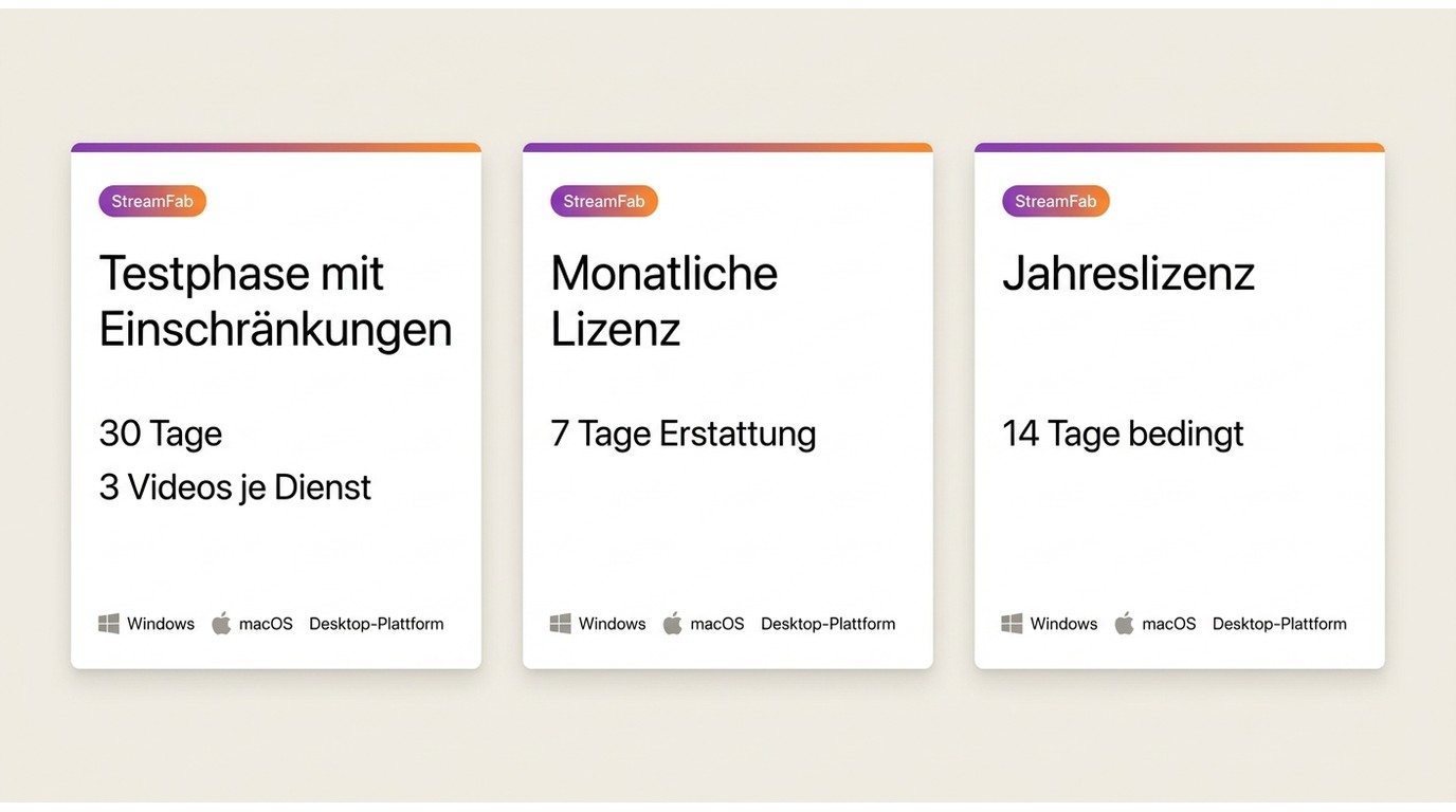 StreamFab Testphase und Erstattungsfristen nach Lizenzmodell