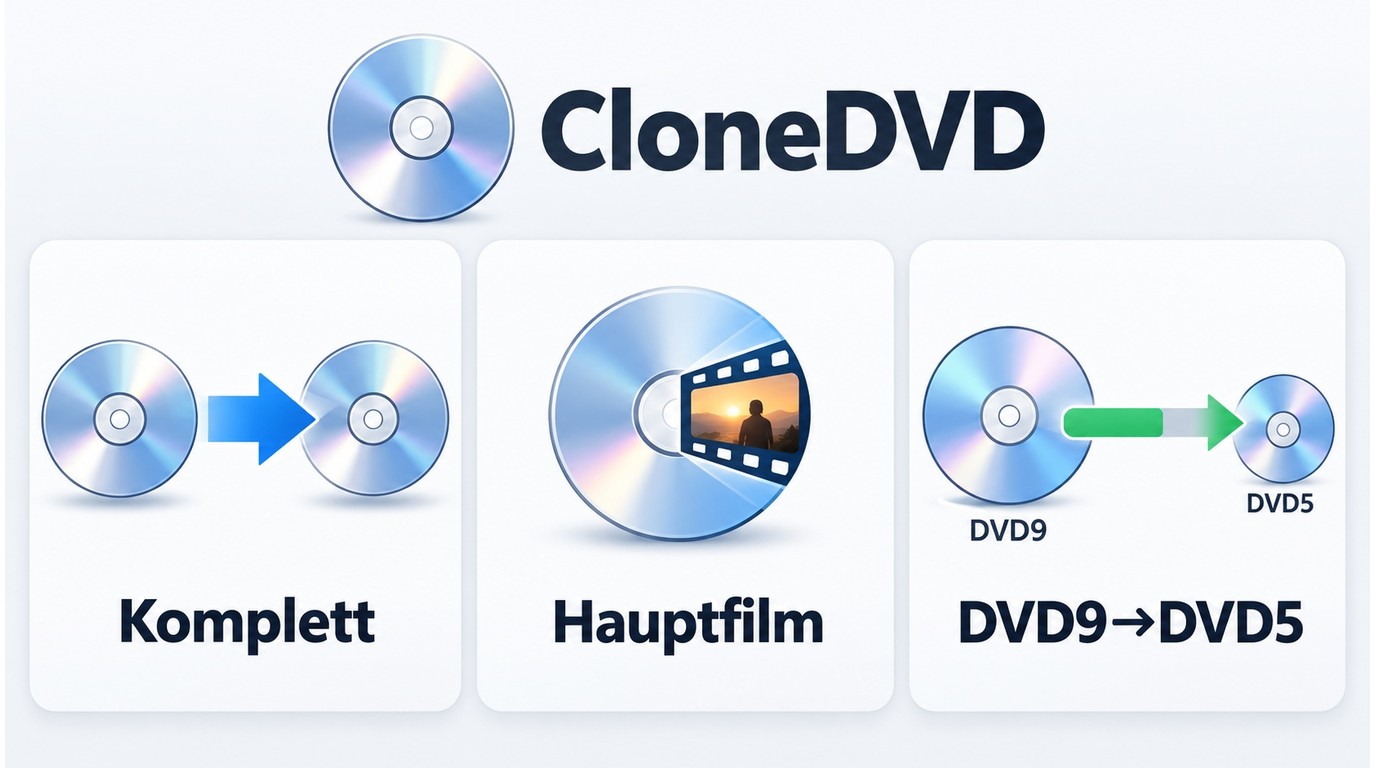 CloneDVD mit den drei Aufgaben Kopieren, Hauptfilm und DVD9-zu-DVD5-Kompression