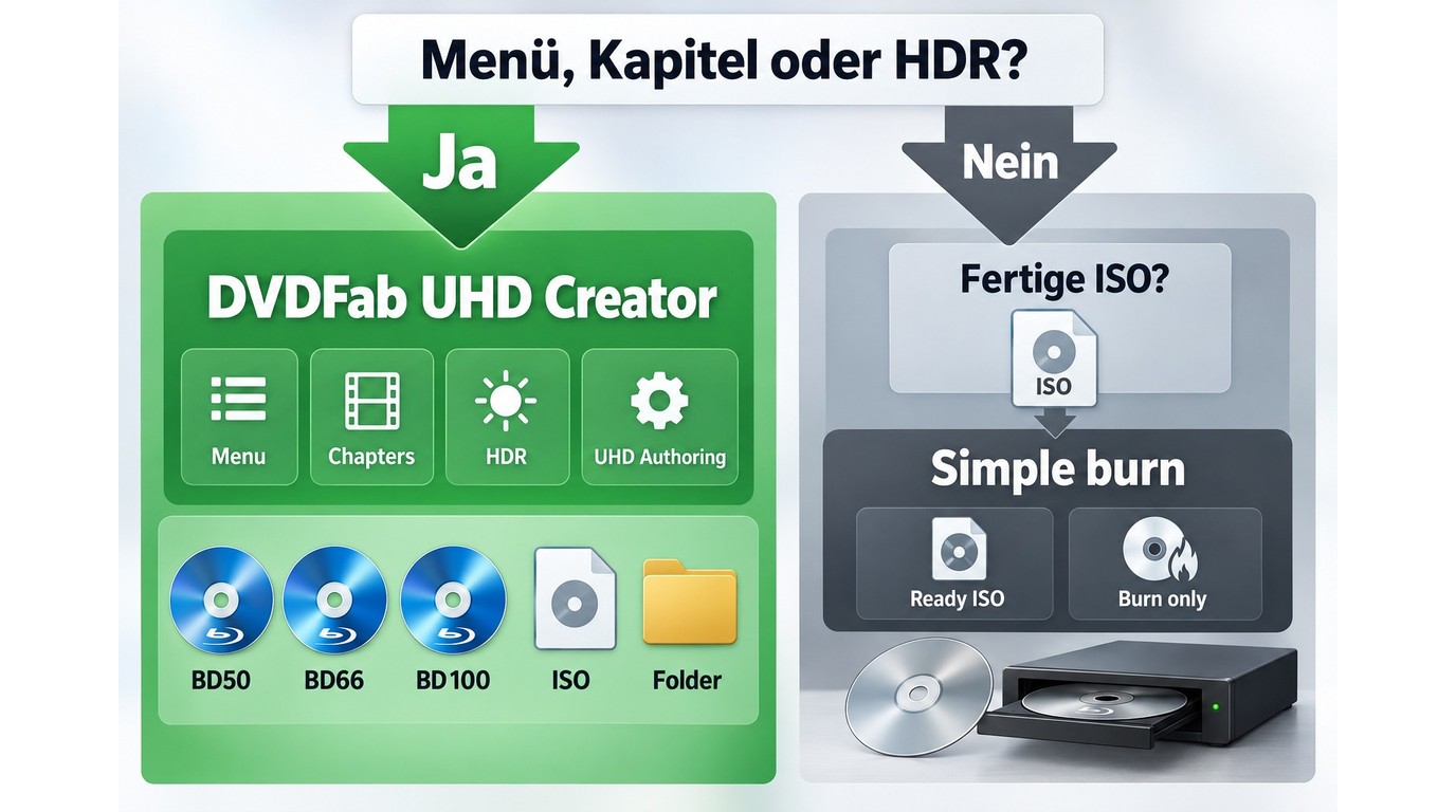 Entscheidung zwischen UHD-Authoring und einfachem Datenbrennen