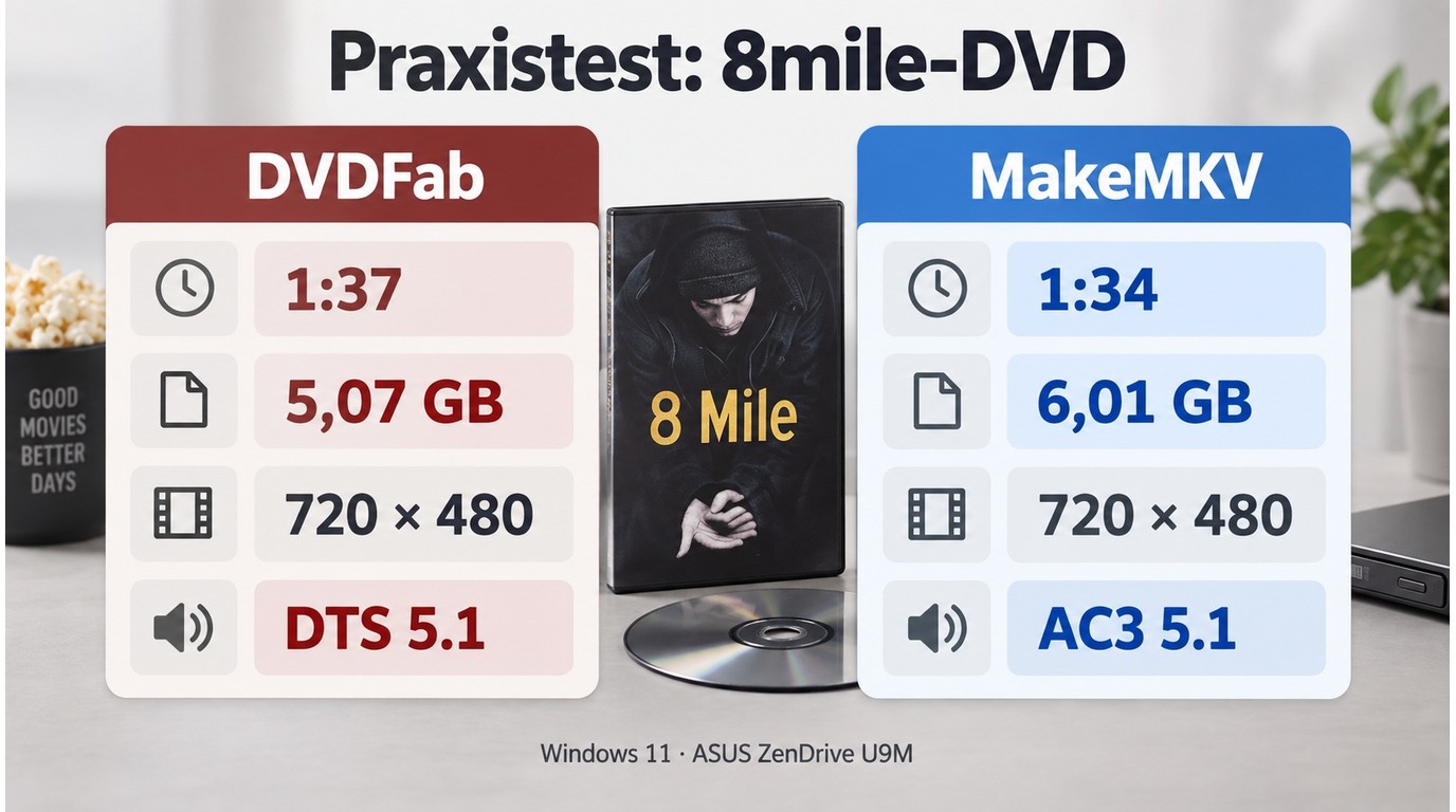 DVDFab DVD Ripper und MakeMKV im direkten Test mit derselben DVD